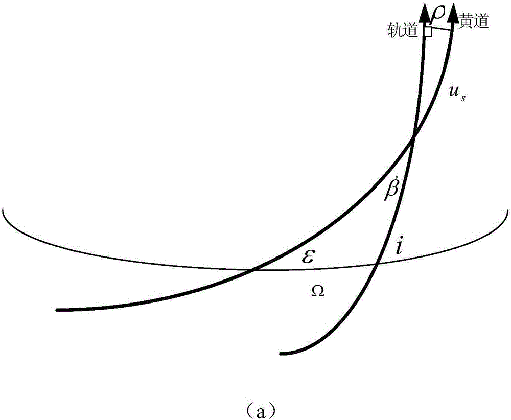 Zero-bias lasting day number determination method suitable for navigation inclined orbit satellite