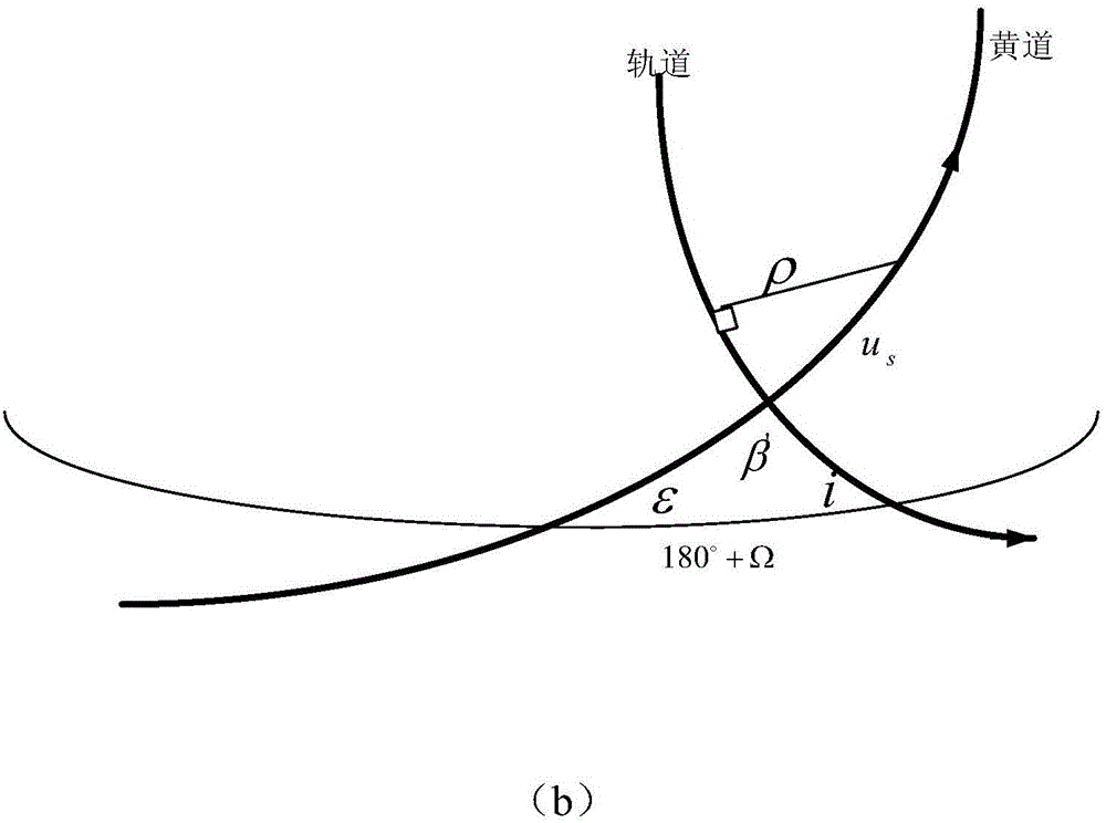 Zero-bias lasting day number determination method suitable for navigation inclined orbit satellite