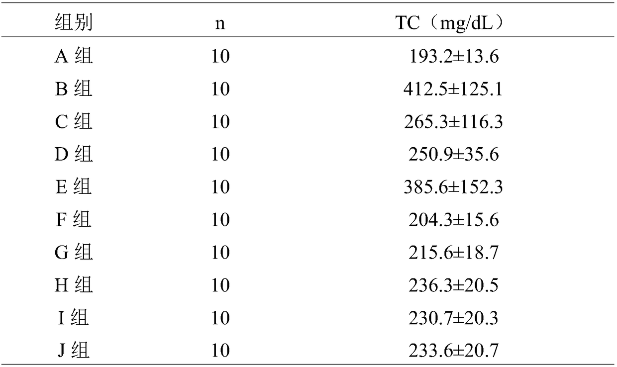 Traditional Chinese medicine composition for treating obesity and application thereof