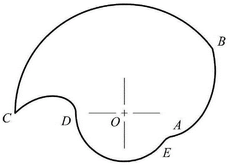 Screw rotor without acute-angle cusp