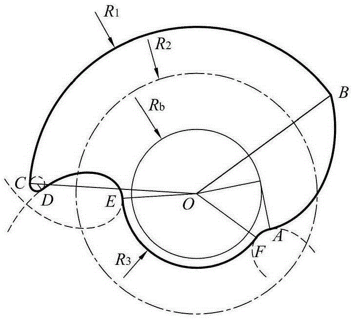 Screw rotor without acute-angle cusp