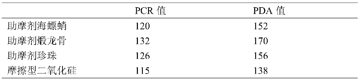 Toothpaste containing variety of traditional Chinese medicine compositions and application thereof