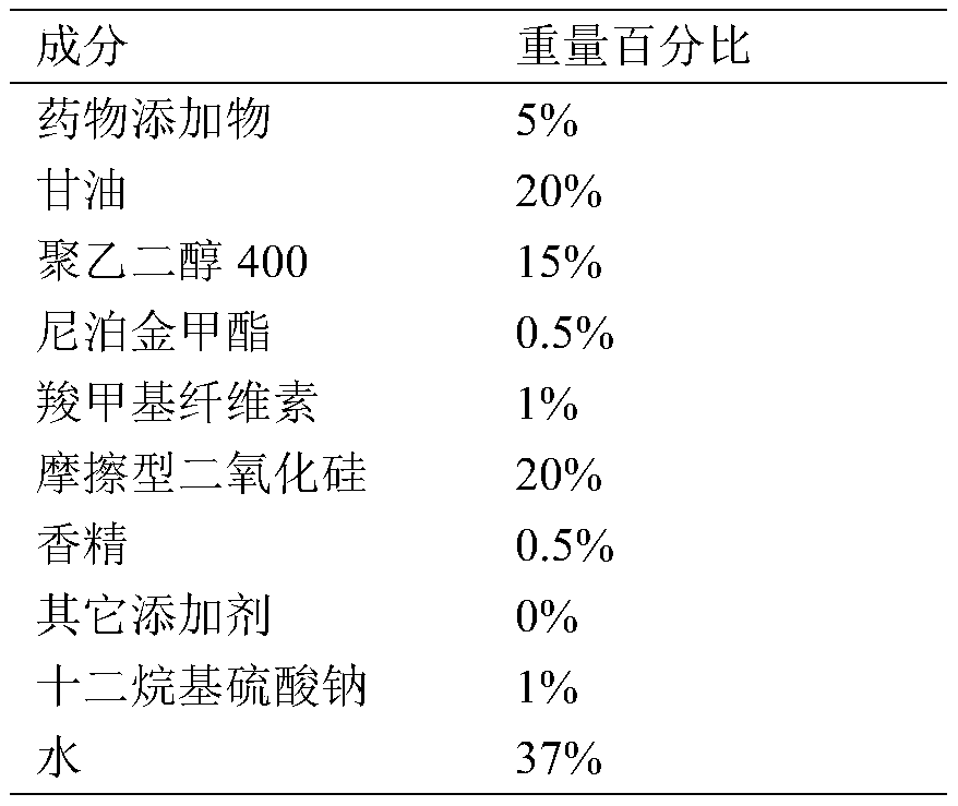 Toothpaste containing variety of traditional Chinese medicine compositions and application thereof