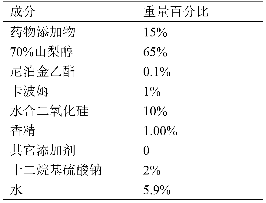 Toothpaste containing variety of traditional Chinese medicine compositions and application thereof