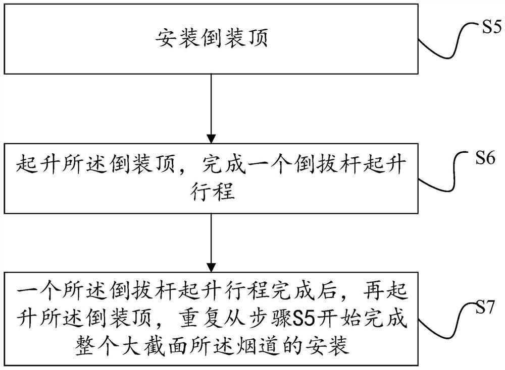 Large-volume steel frame flue installation method