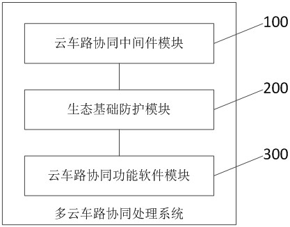 Cloud vehicle-road cooperative processing method, system and device, and storage medium