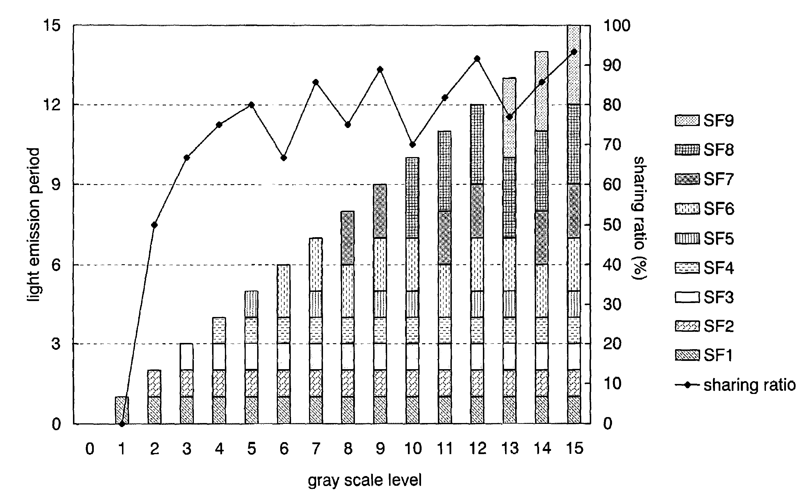 Semiconductor display device and driving method