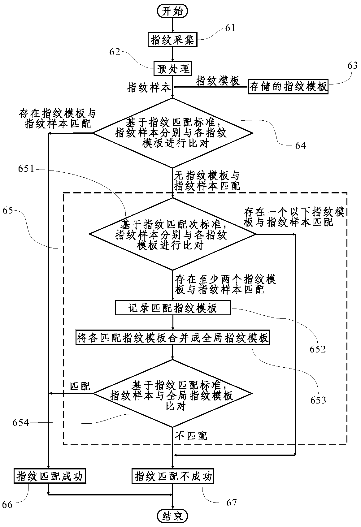 Fingerprint recognition method and fingerprint recognition chip for improving fingerprint recognition rate