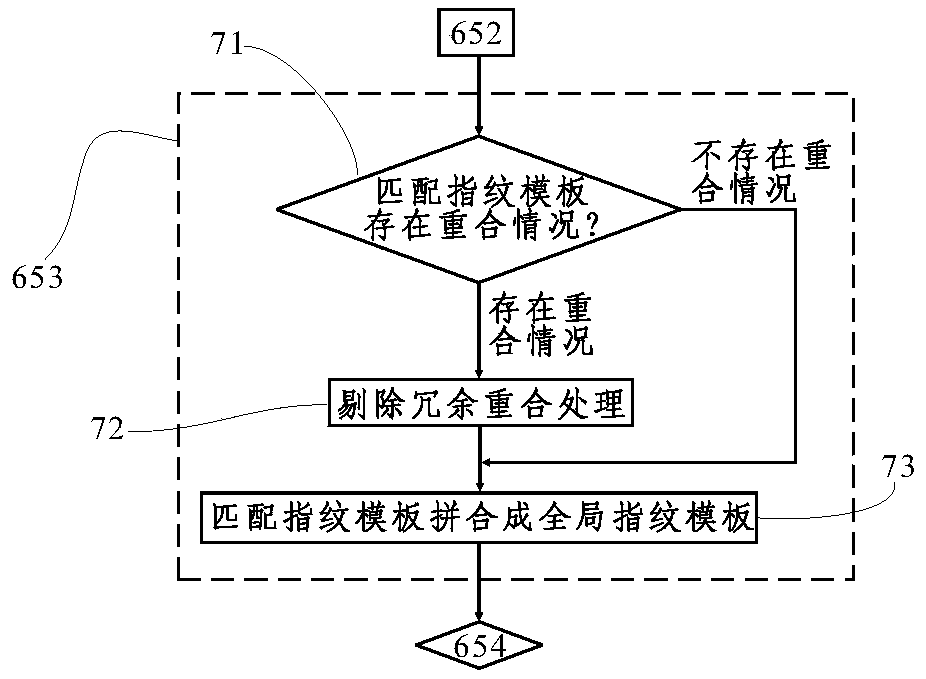 Fingerprint recognition method and fingerprint recognition chip for improving fingerprint recognition rate