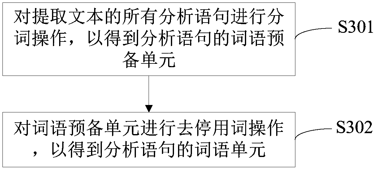 Method and device for extracting keywords