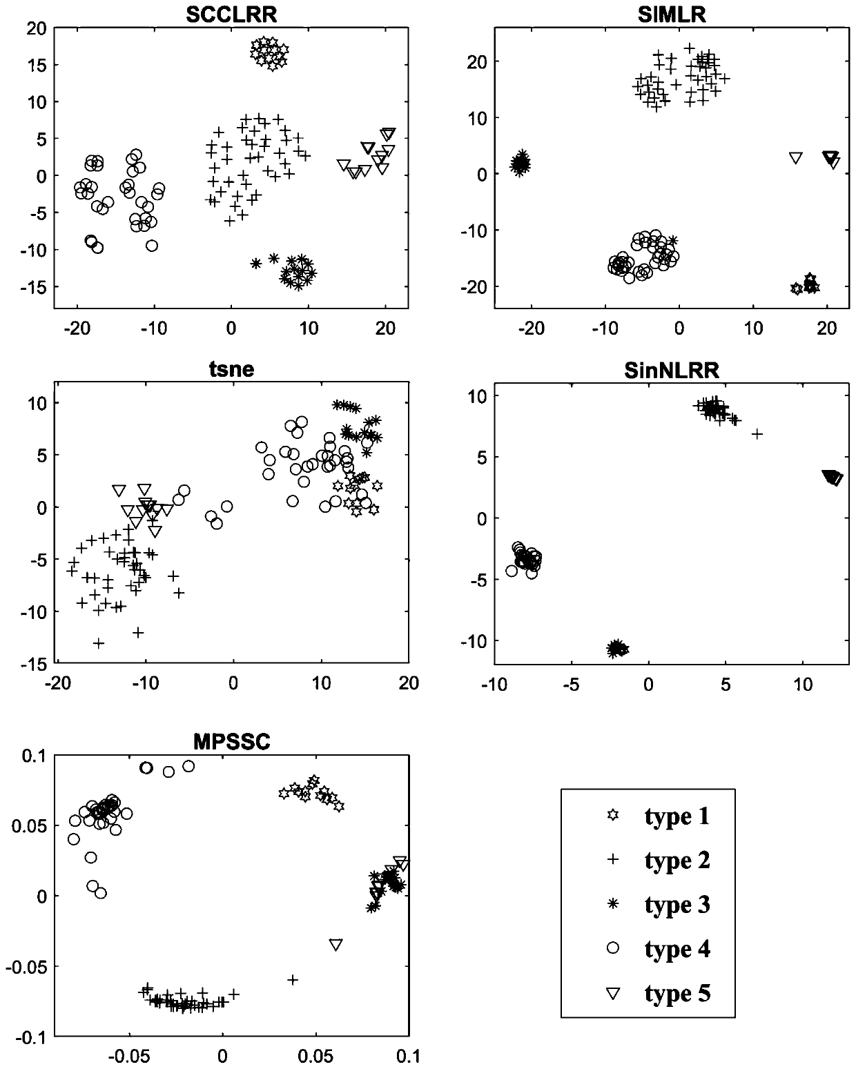 Method of identifying cell types based on single-cell RNA sequencing data