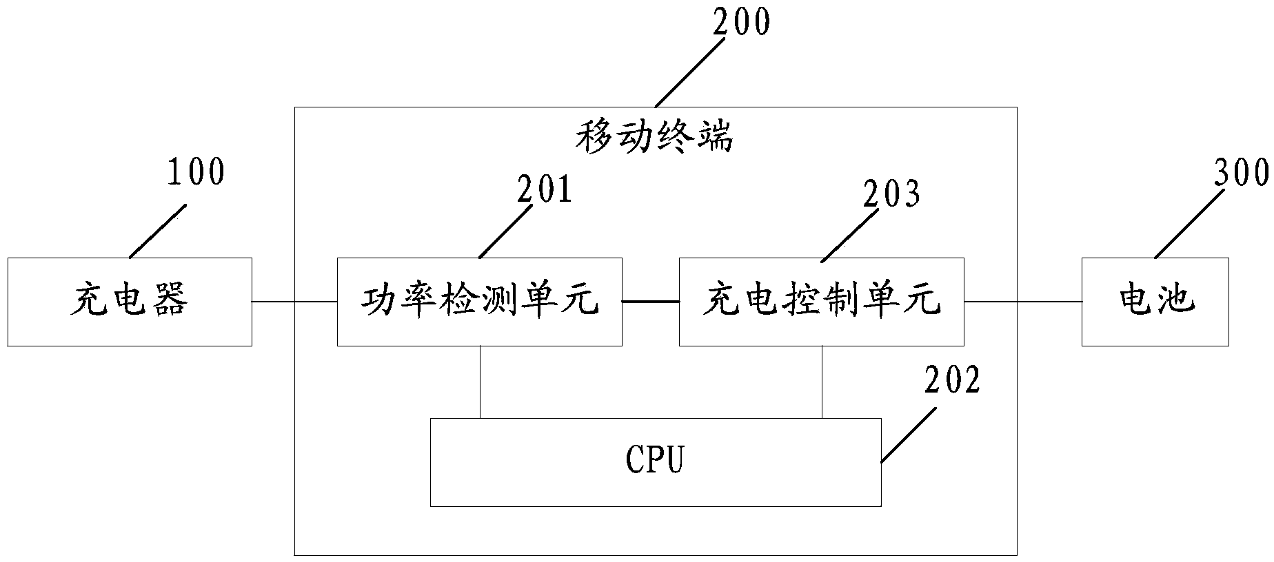 Intelligent charging method and system