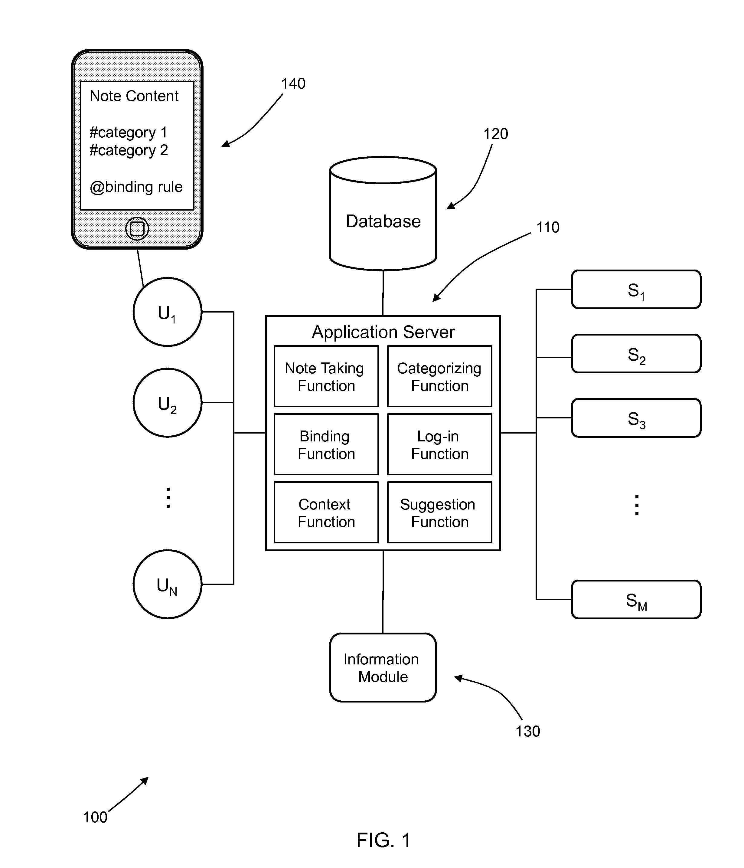 Lifestream annotation method and system