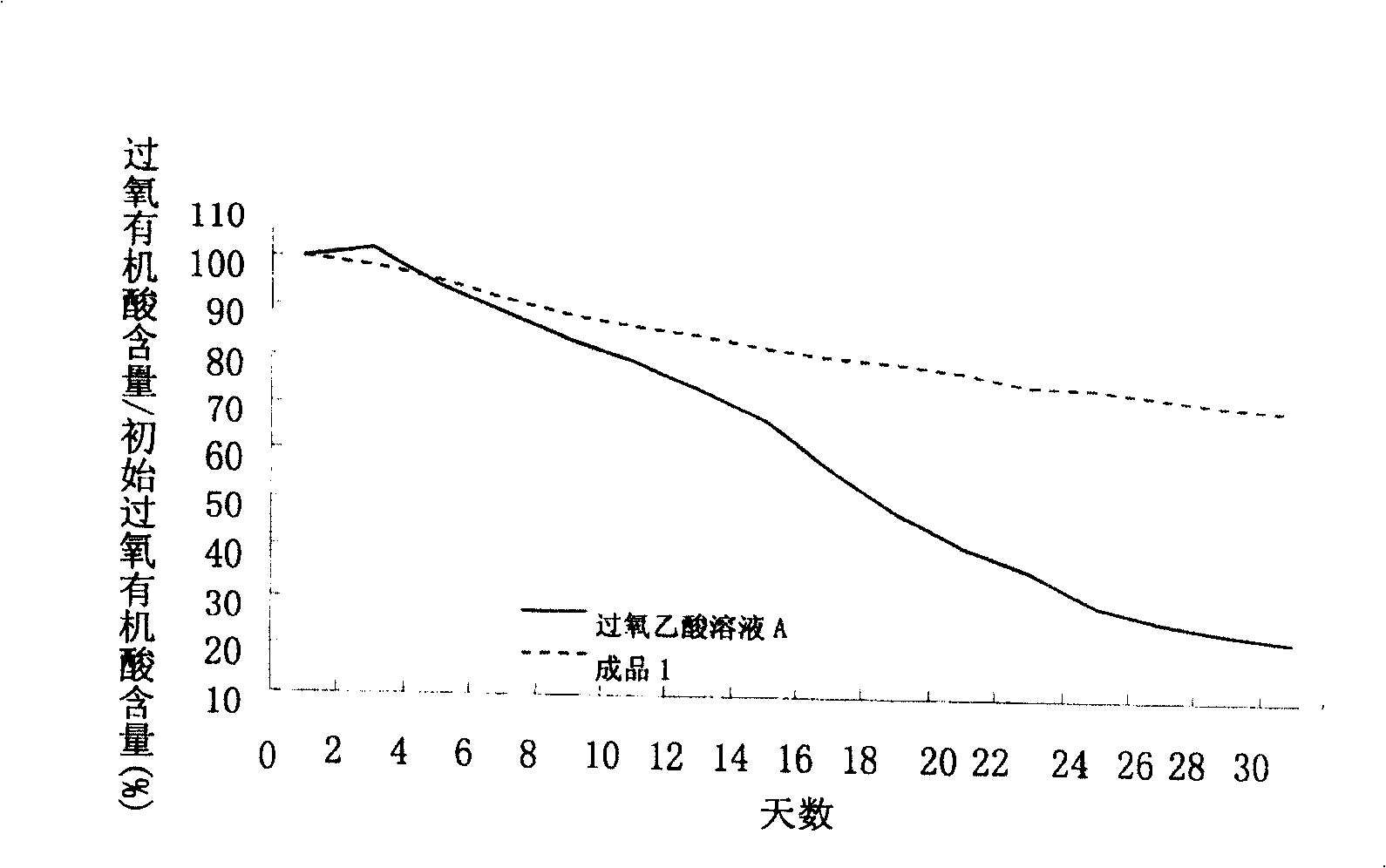 Regenerating preprocessing agent for inorganic membrane or ultrafilter membrane and preparation method thereof