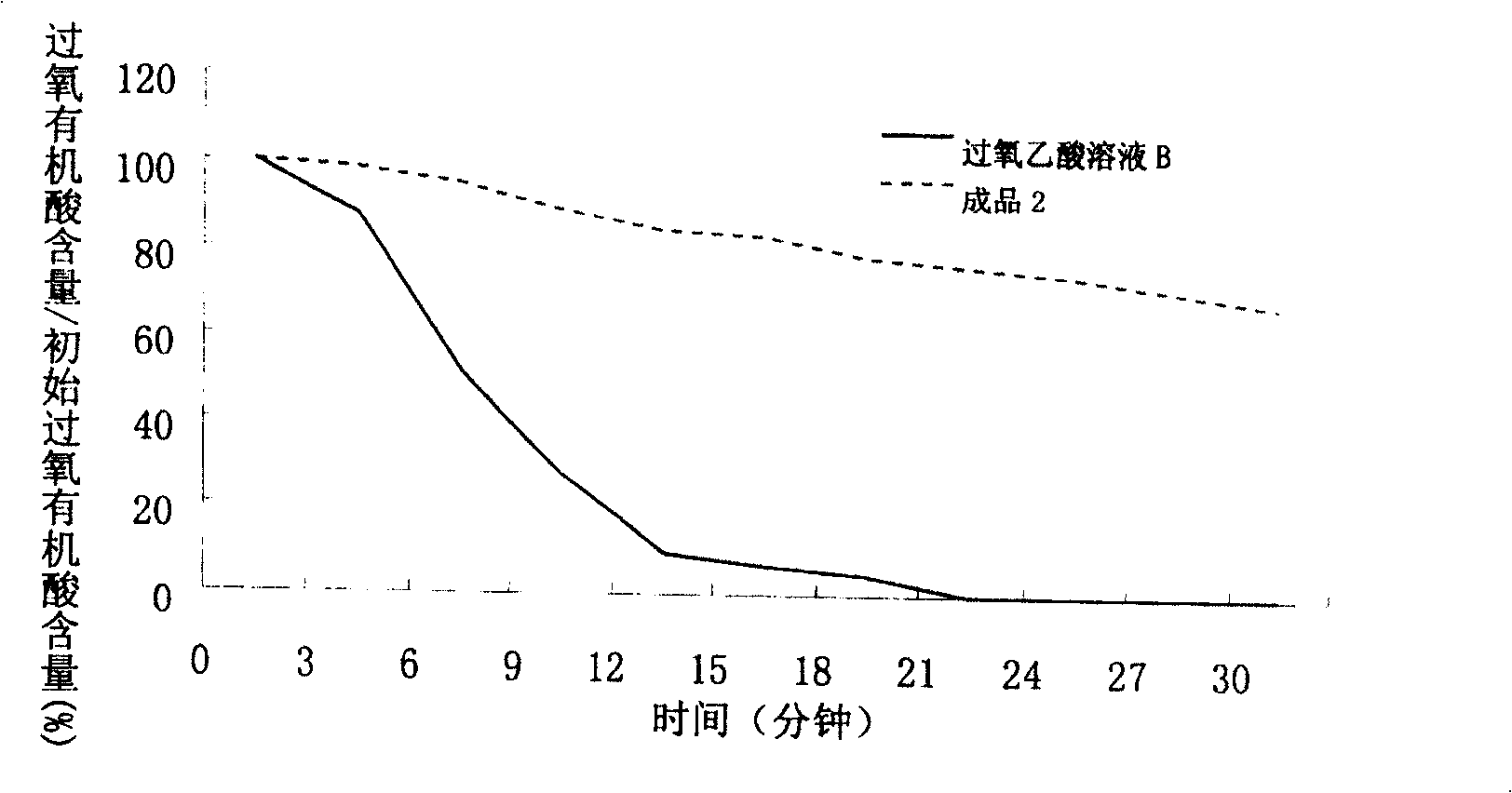 Regenerating preprocessing agent for inorganic membrane or ultrafilter membrane and preparation method thereof