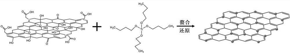 Preparation method and application of antistatic flame retardant polyester resin