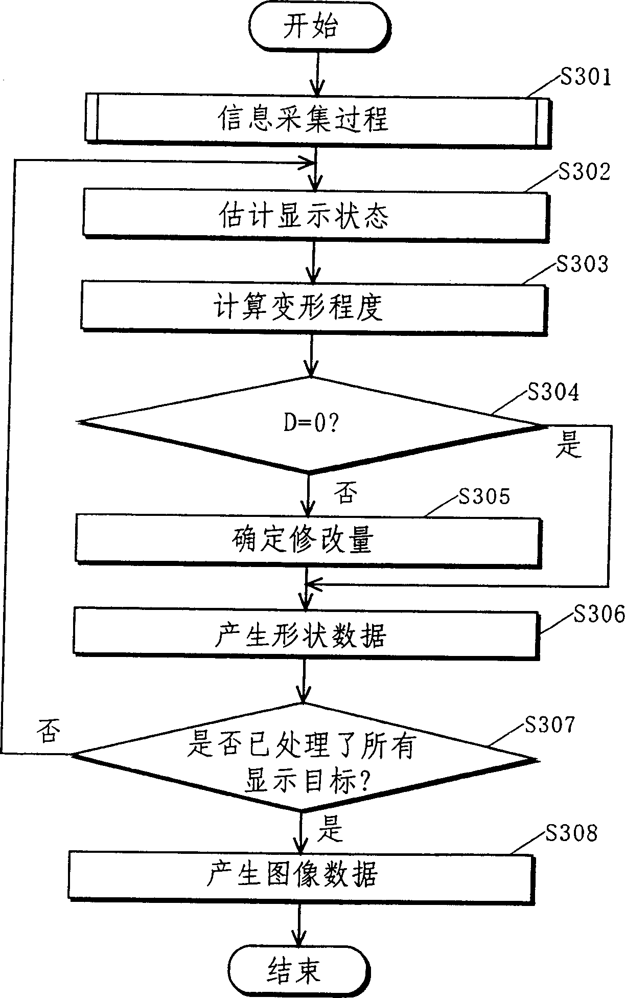 Device and method for displaying map