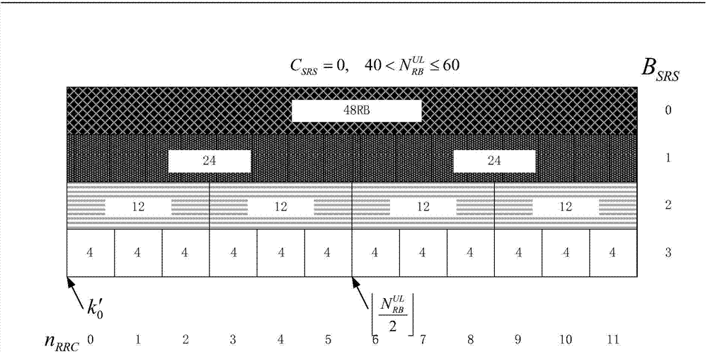 Quick configuration method for LTE (Long Term Evolution) SRS (Sounding Reference Signal) frequency domain position