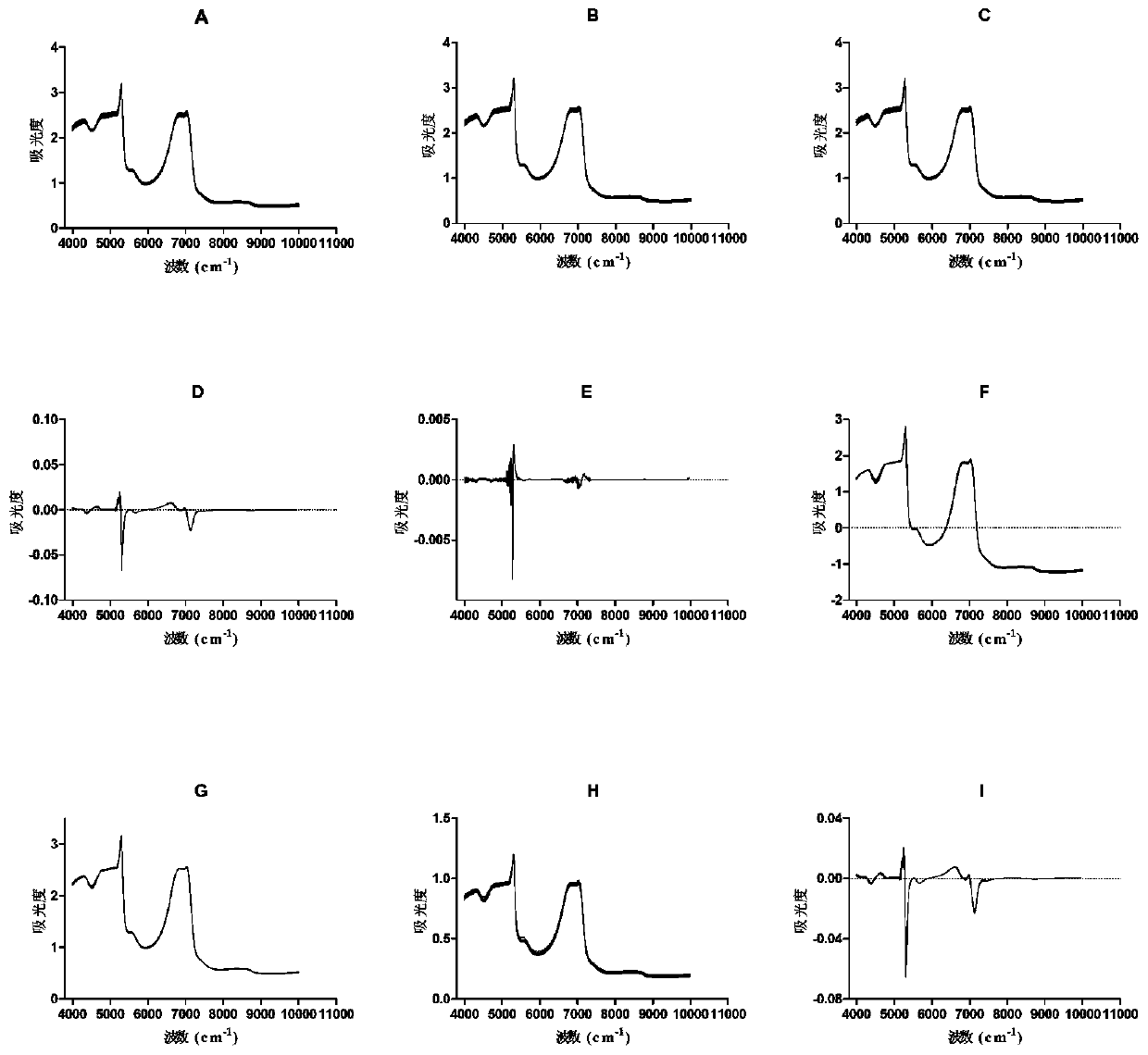 Method for rapidly detecting content of conjugated estrogens in pregnant mare urine by utilizing near infrared spectroscopy