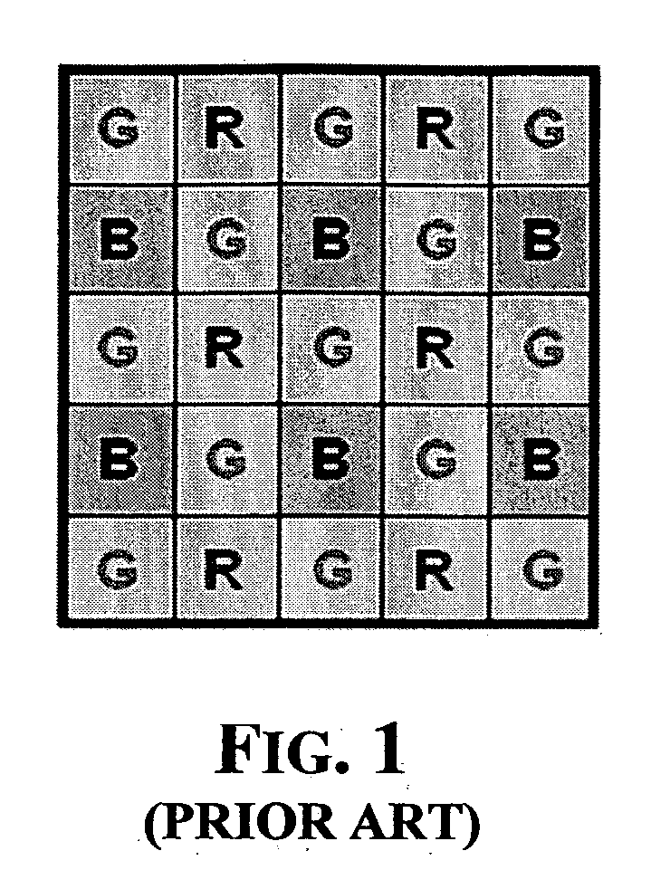 Processing pipeline of pixel data of a color image acquired by a digital sensor