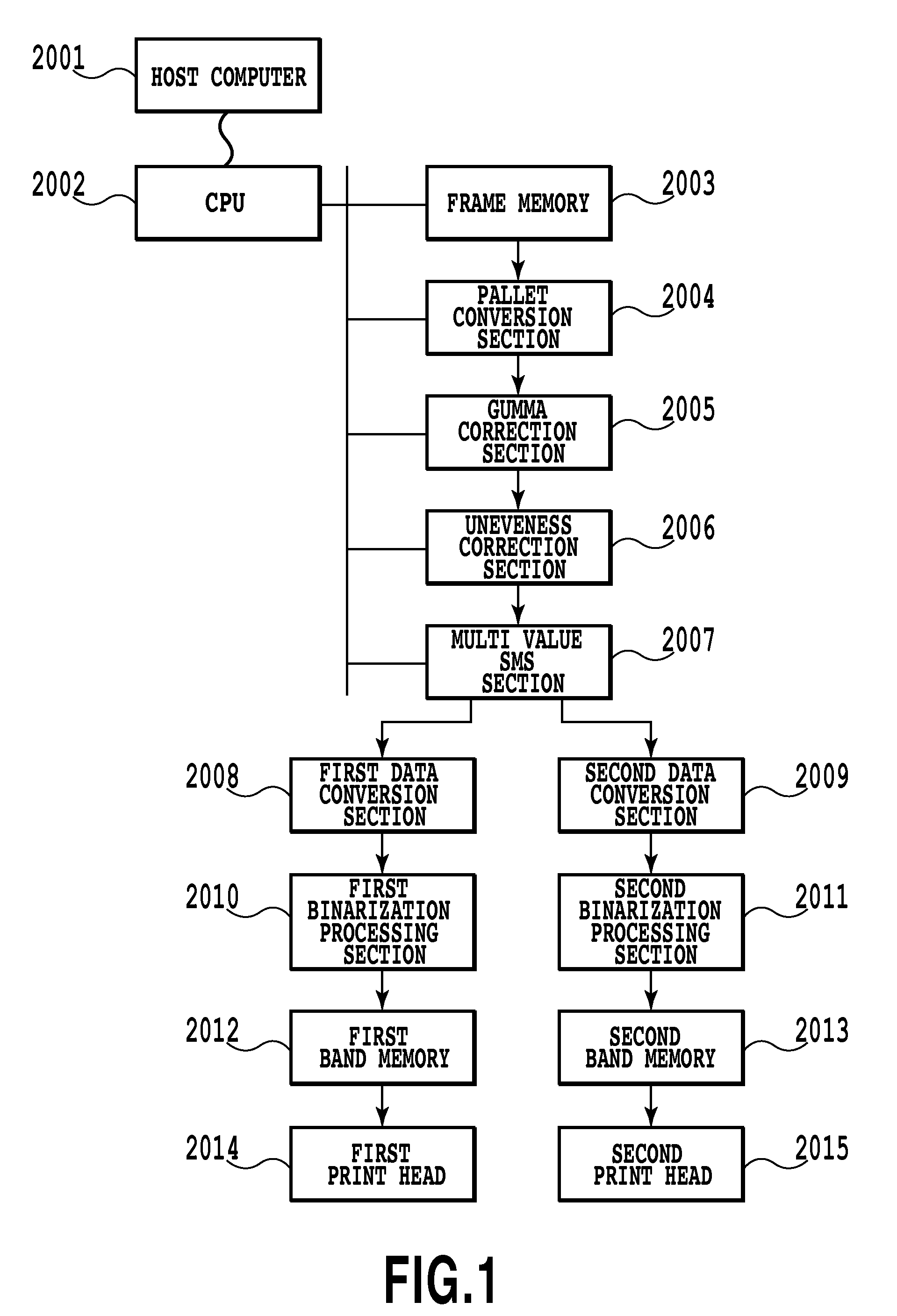 Image processing apparatus, printing apparatus, and image processing method