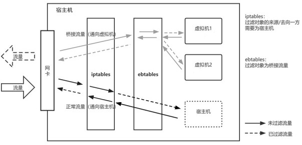 Universal method of anti-springboard machine based on Ethernet bridge rule