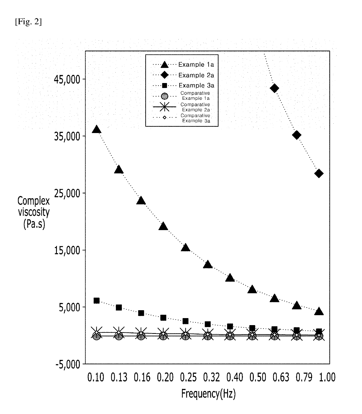 Hemostatic composition comprising cross-linked hyaluronic acid derivative matrix