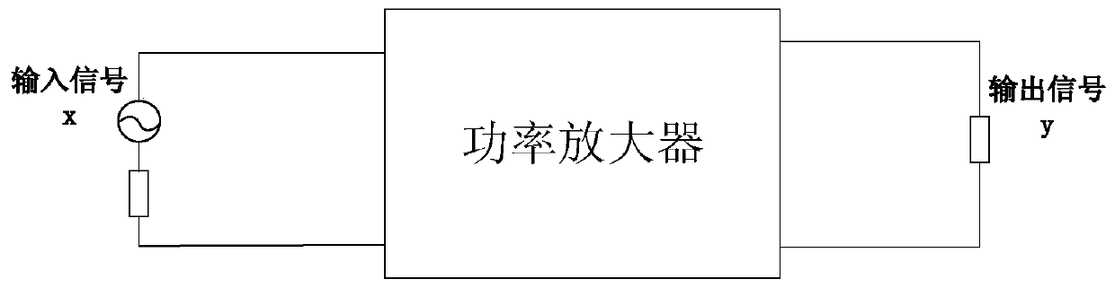 Power amplifier frequency domain modeling method based on complex reverse neural network