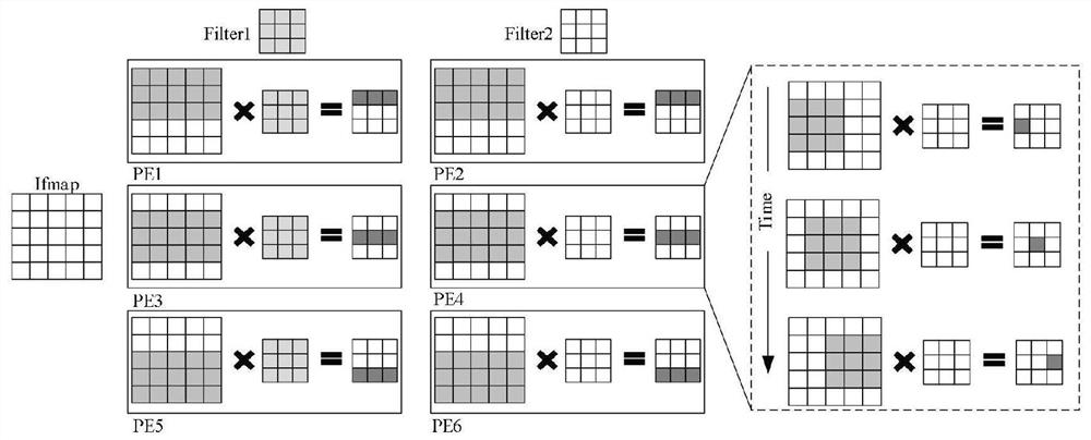 Sparse convolutional neural network acceleration method and system based on data flow architecture