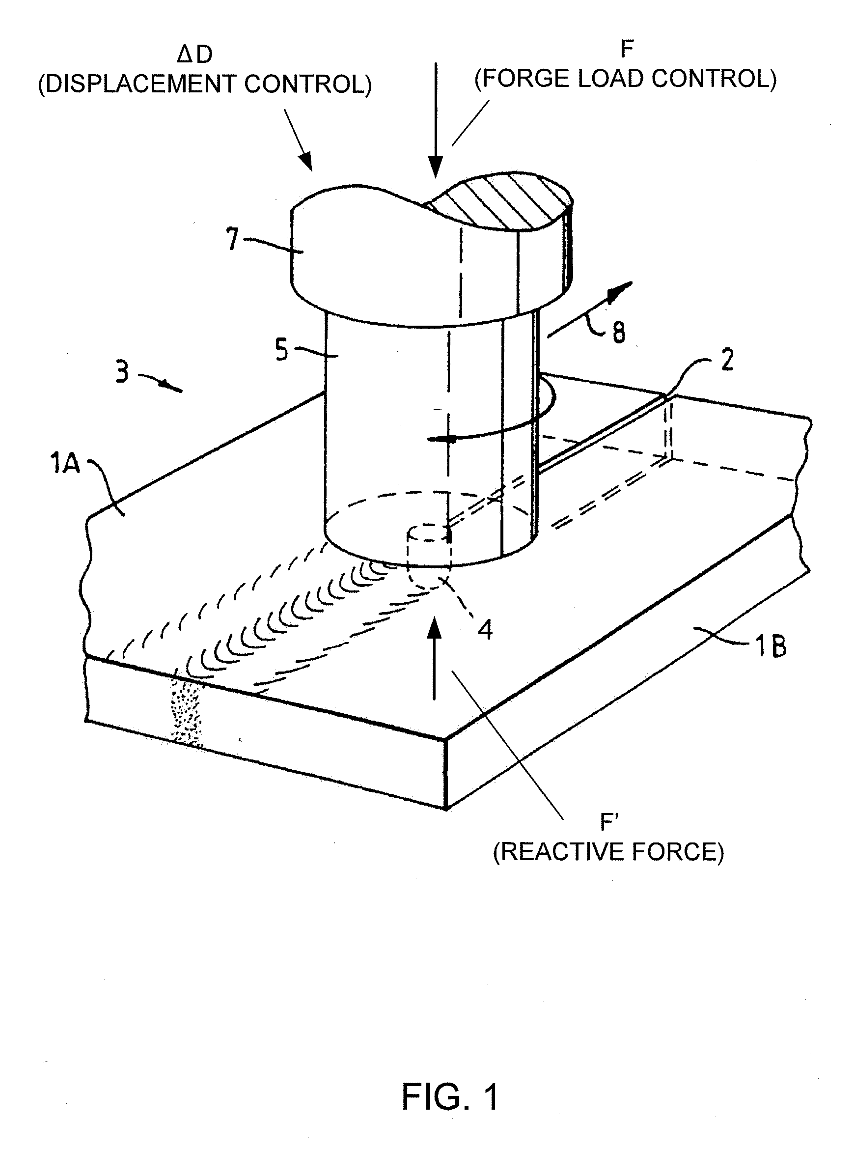 Control systems for friction stir welding of titanium alloys and other high temperature materials