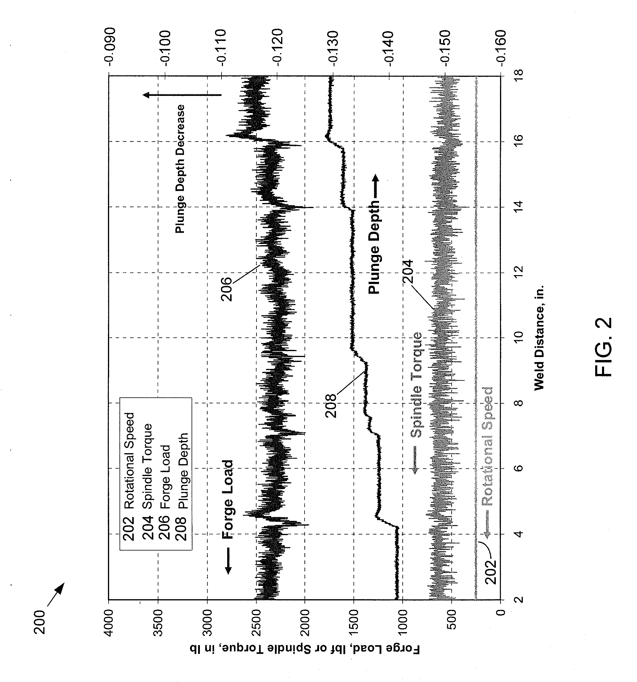 Control systems for friction stir welding of titanium alloys and other high temperature materials