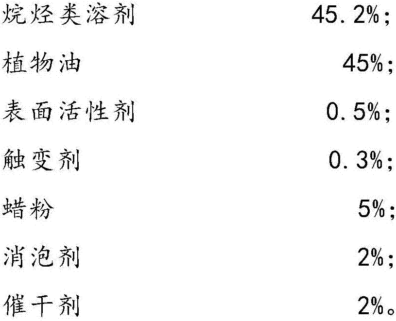 Environmentally friendly wood wax oil composition and preparation method thereof