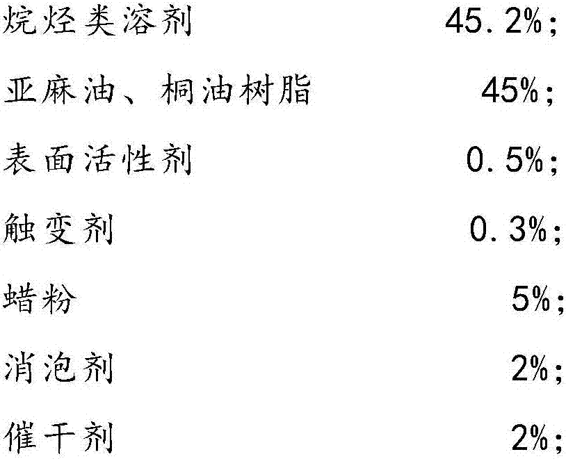 Environmentally friendly wood wax oil composition and preparation method thereof