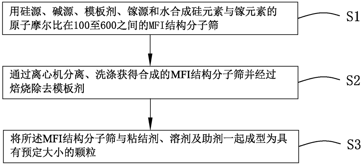 Damping material and preparation method thereof as well as loudspeaker enclosure to which damping material is applied