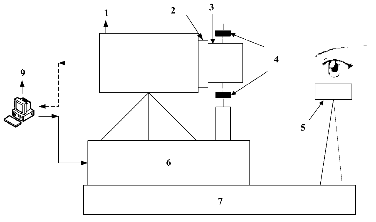 Device and method for acquiring iris images