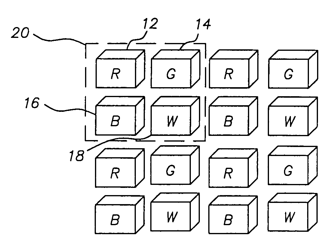 Method for saving power in an organic electroluminescent display using white light emitting elements