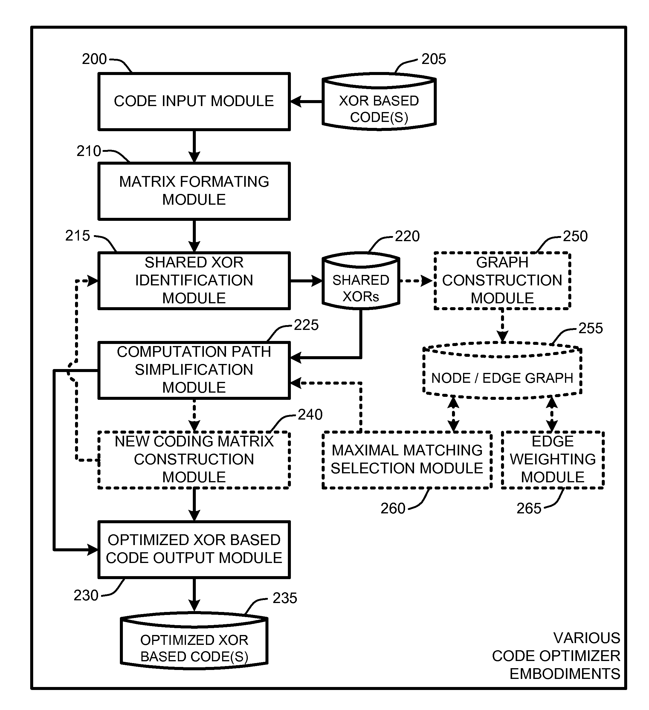 Optimizing xor-based codes