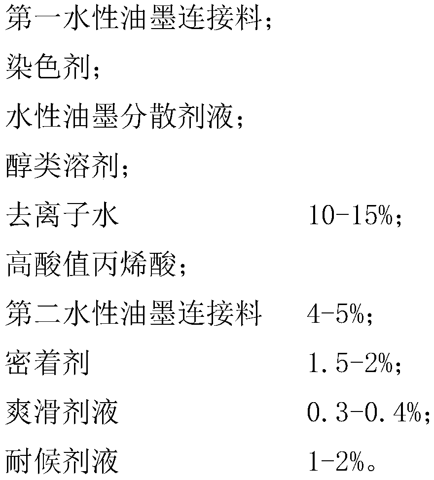 Special water-based ink for polyethylene-polyvinyl acetate thin films and preparation method of ink