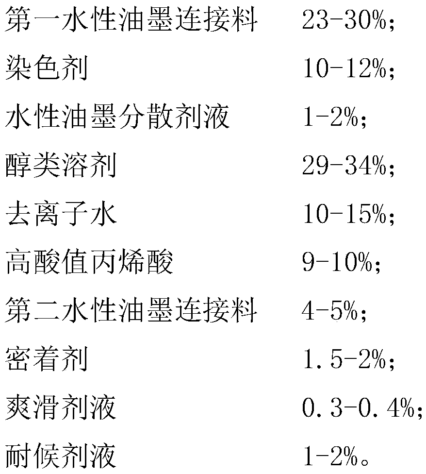 Special water-based ink for polyethylene-polyvinyl acetate thin films and preparation method of ink