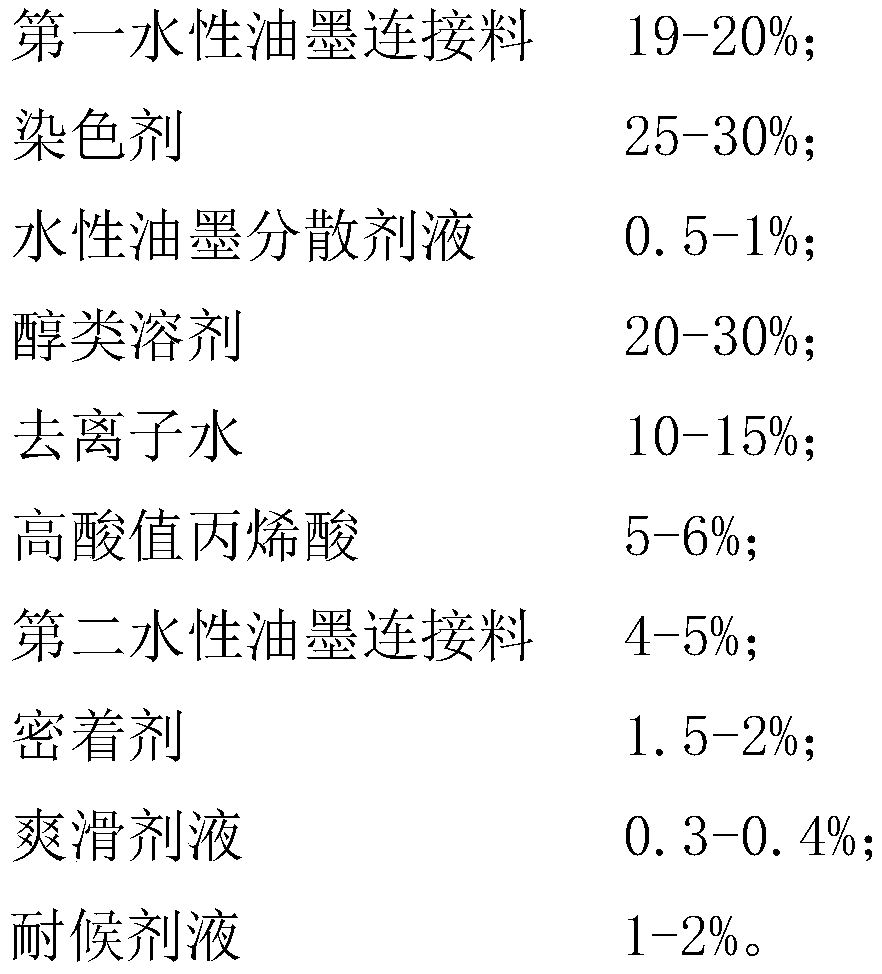 Special water-based ink for polyethylene-polyvinyl acetate thin films and preparation method of ink