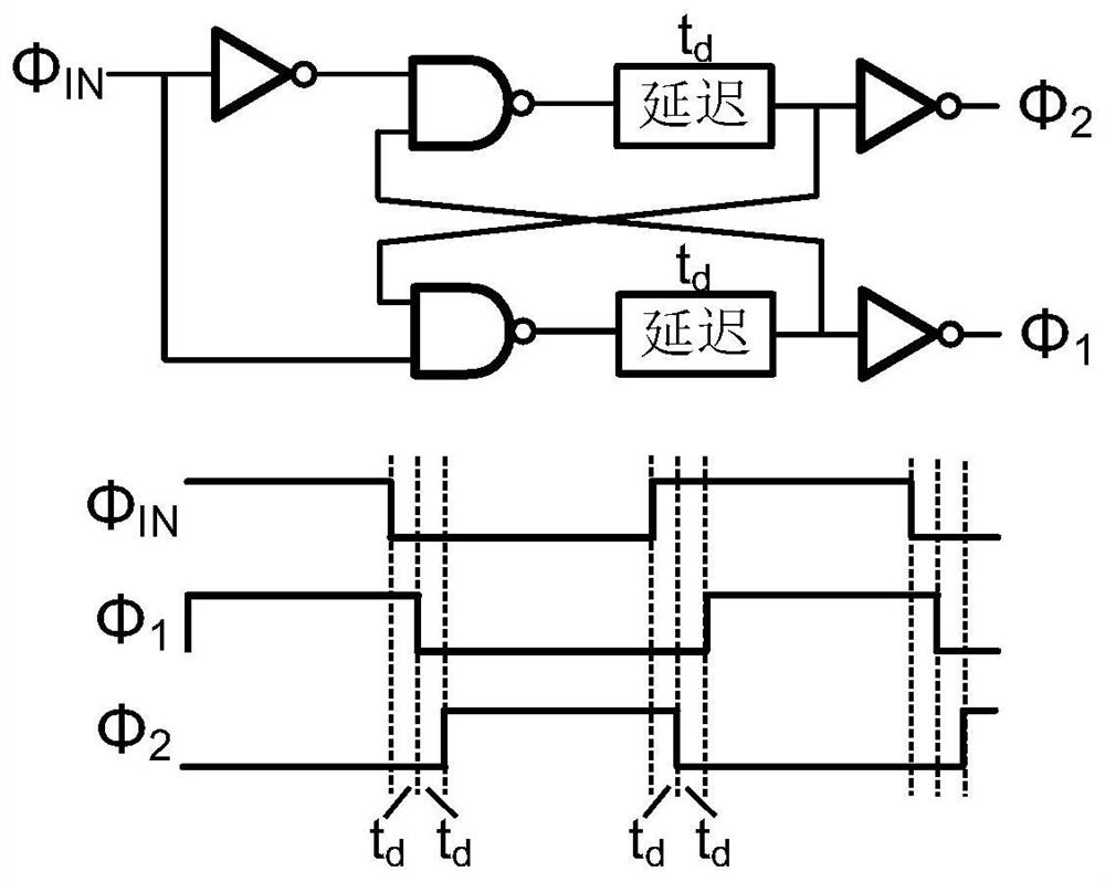 Multi-phase non-overlapping clock signal generation circuit and corresponding method