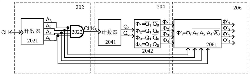 Multi-phase non-overlapping clock signal generation circuit and corresponding method