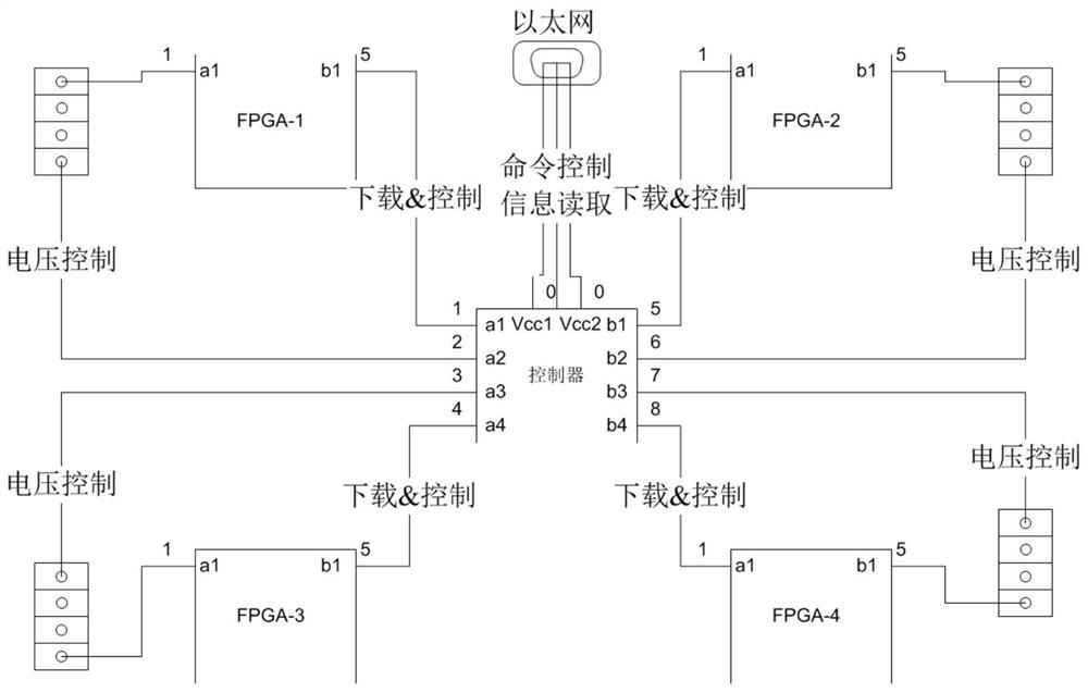 Prototype verification platform for concurrently controlling plurality of FPGAs