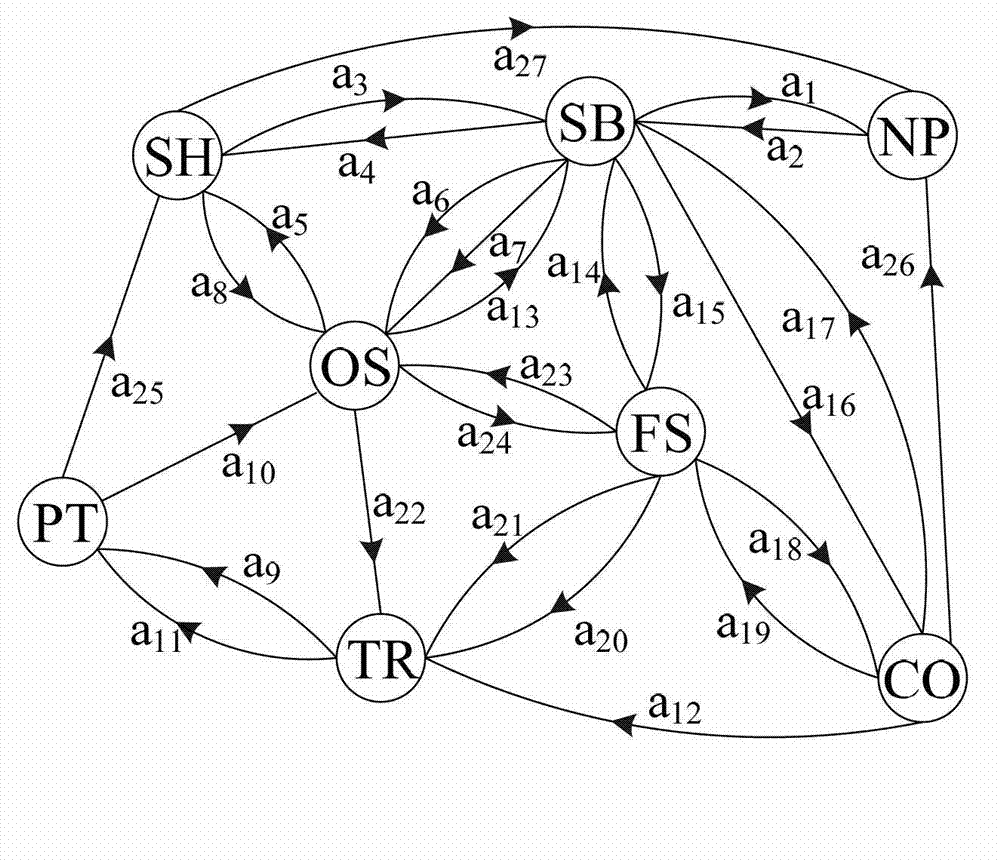 Construction method of Euler diagram and method for optimizing test sequence based on method