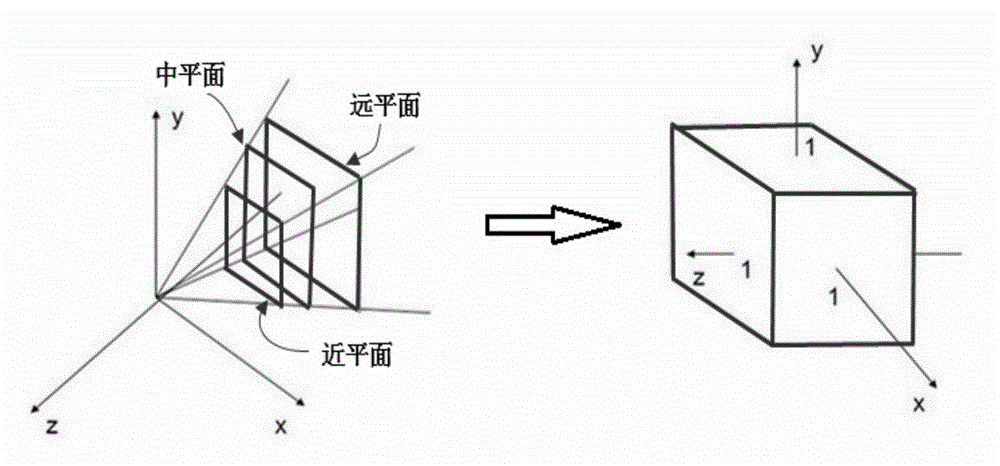 Binocular three-dimensional graphic rendering method and related system