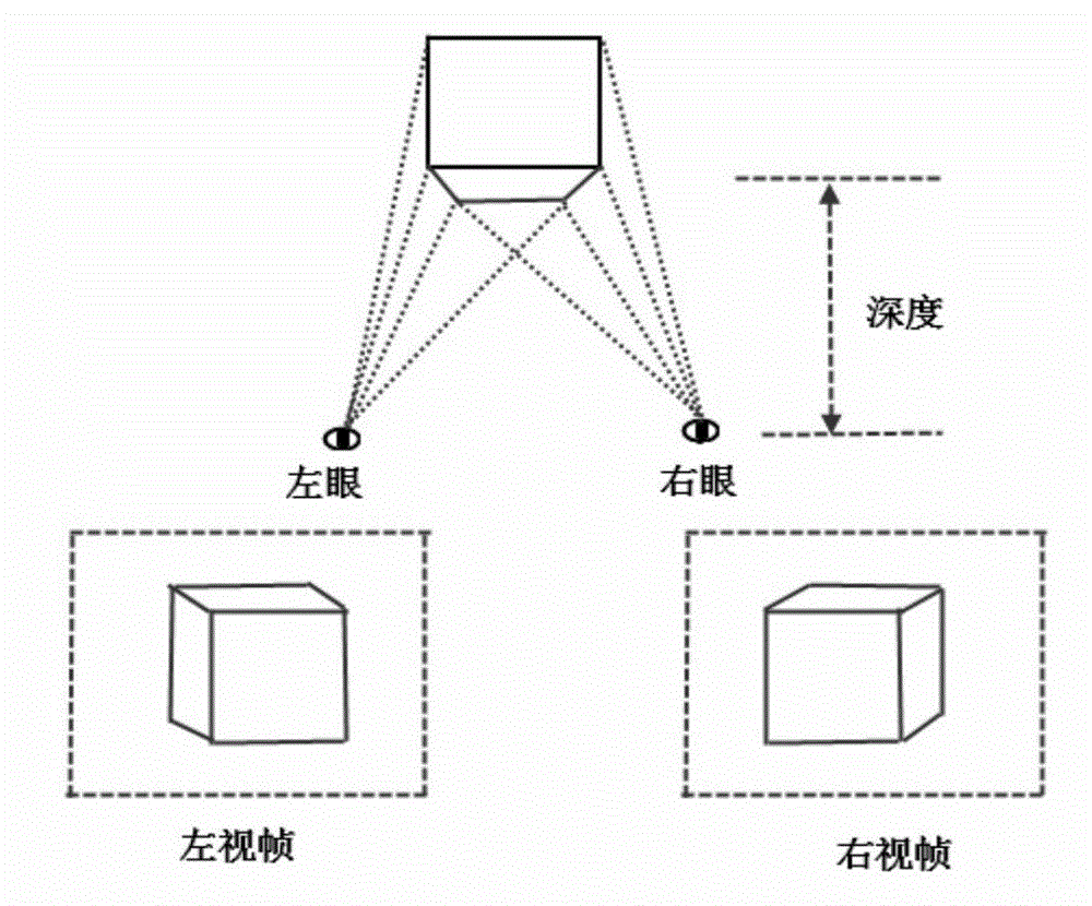 Binocular three-dimensional graphic rendering method and related system