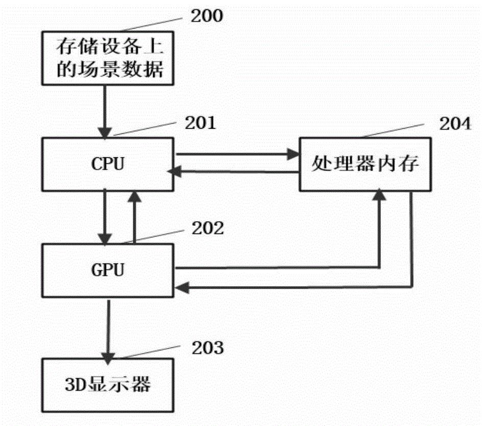 Binocular three-dimensional graphic rendering method and related system