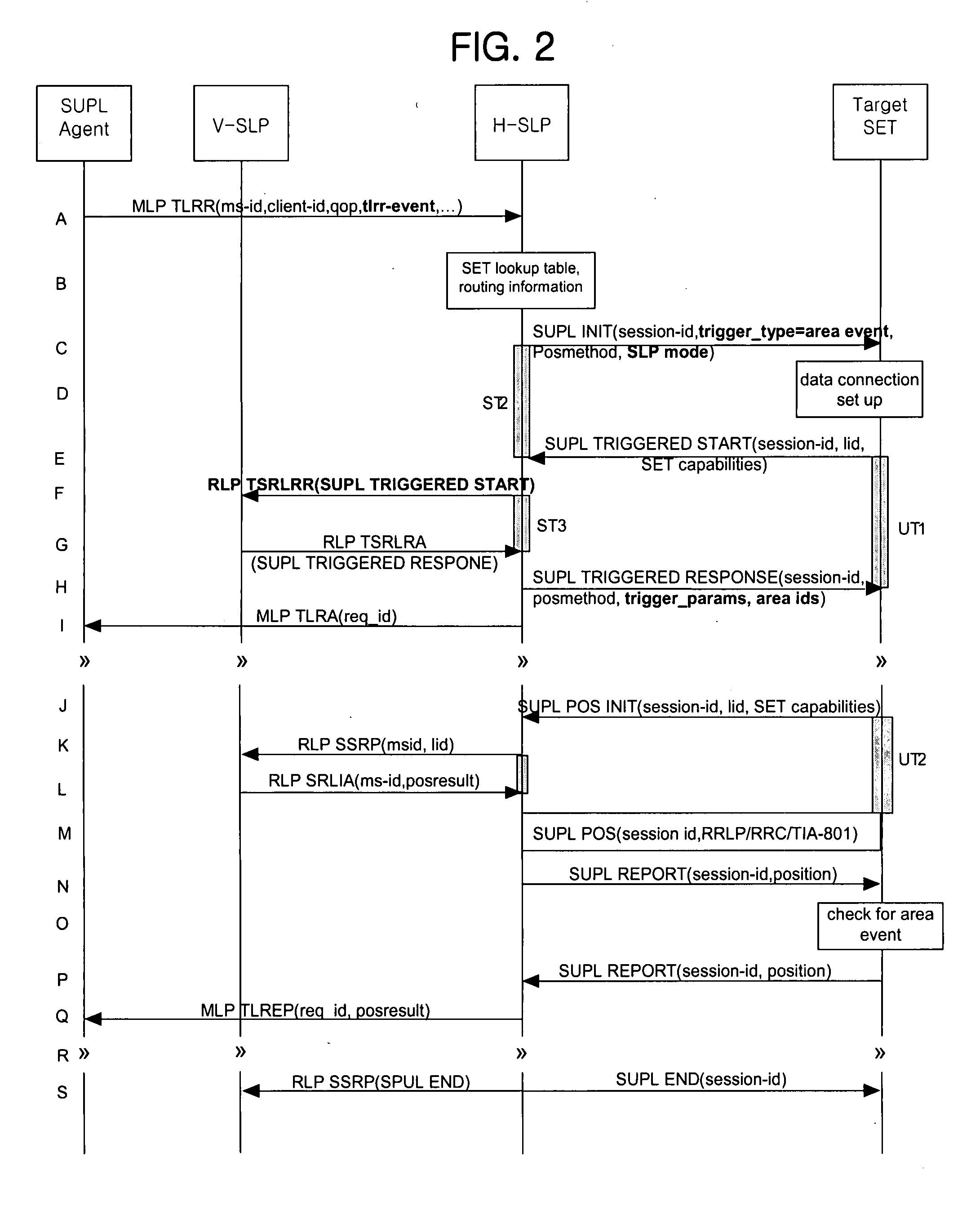 Network-initiated area event triggered positionning method for roaming terminal in mobile communication system