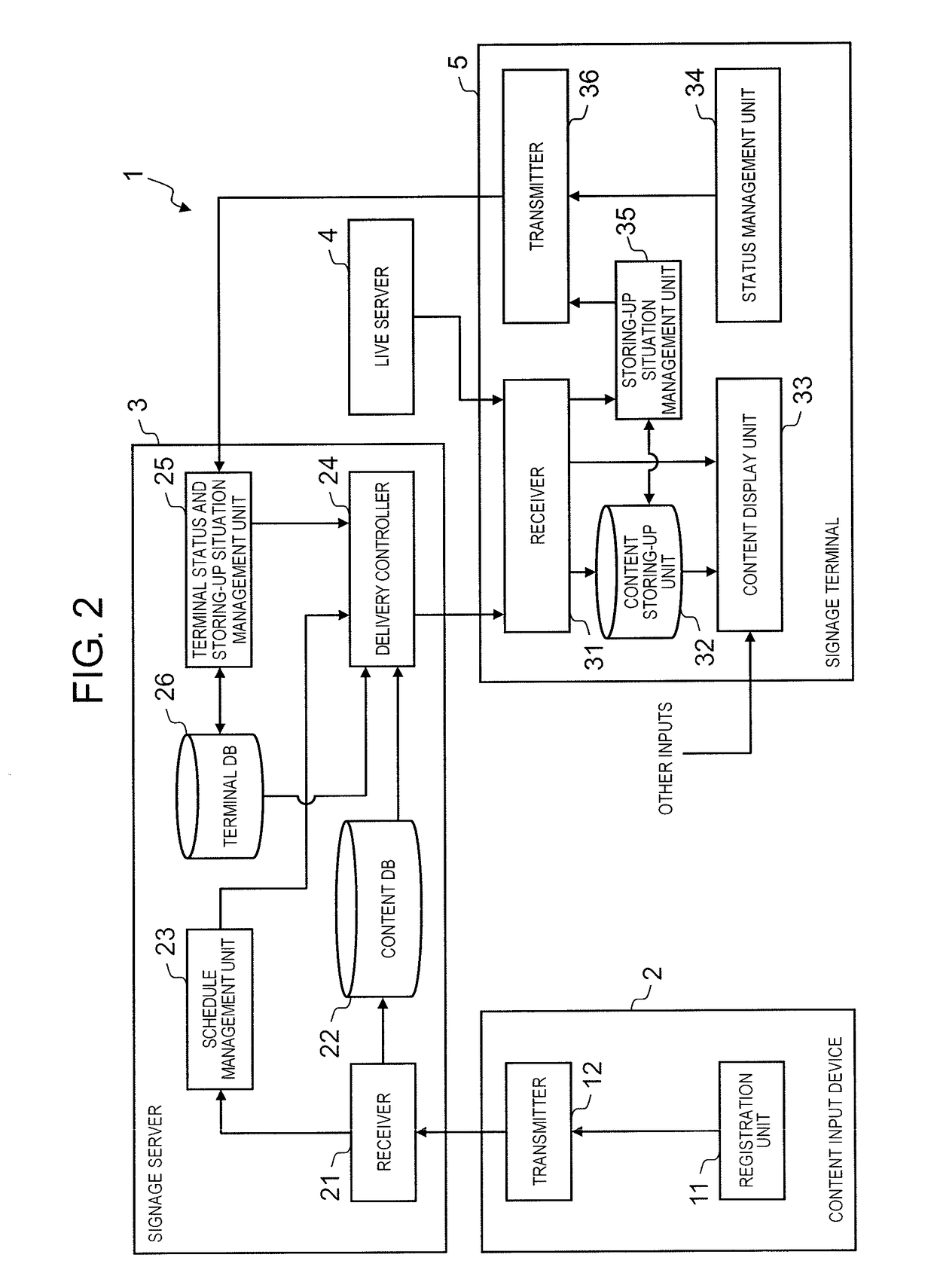 Signage server, signage system, and content delivery method