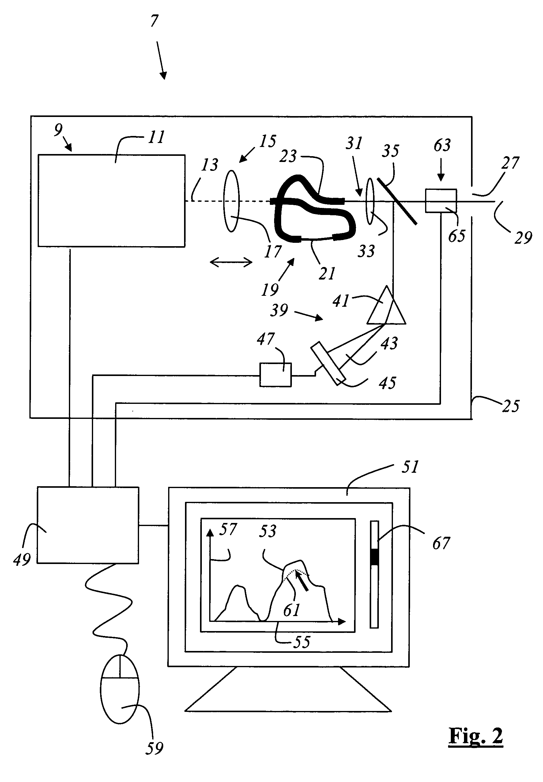 Method and instrument for microscopy